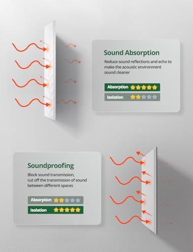 4 Pack Large Acoustic Panels Sound Absorbing - Image 5