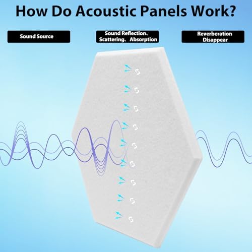 12 Pack Acoustic Panels Self Adhesive Sound Proof Foam, High Density Sound - Image 2