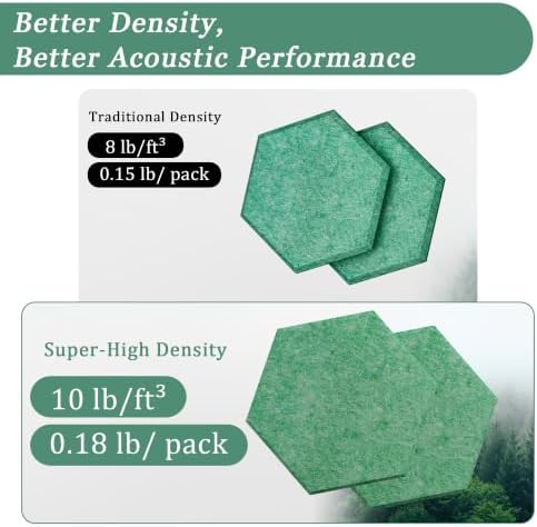 Hexagon Acoustic Panels, 12 Pack Self-Adhesive Sound Panels - Image 5