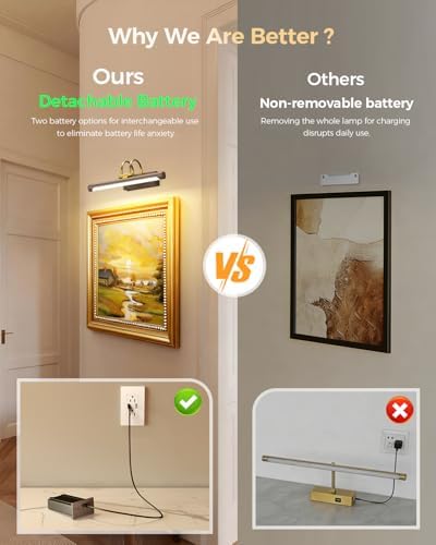 Picture Light, 12.6″ Wireless Battery Operated Rechargeable LED Wall Light - Image 4