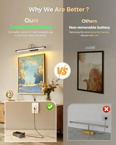 23.6″ Picture Light, Battery Operated Wireless Rechargeable Wall Light - Image 4