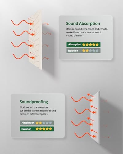6 Pack Acoustic Panels Sound Absorbing - Image 4