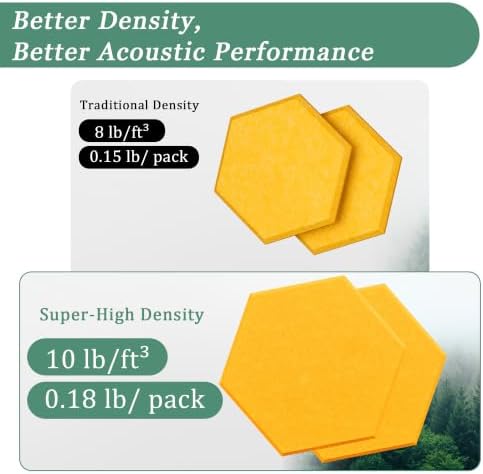 Hexagon Acoustic Panels, 12 Pack Self-Adhesive Sound Panels - Image 3