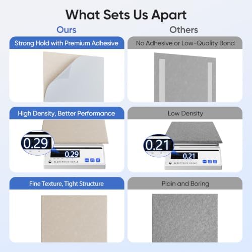 Square Acoustic Panels, 12 Pack Self-Adhesive Sound Panels - Image 4