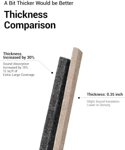 12 Pack Self-Adhesive Acoustic Wall Panels-Sesame Black - Image 4