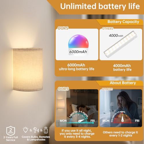 Shenmoyl Battery Operated Wall Sconce Set of 2, Rechargeable 6000mAh Magnetic - Image 3