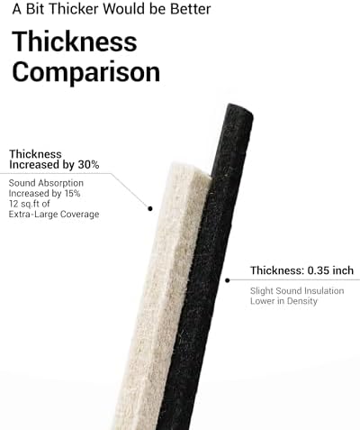 12 Pack Self-Adhesive Acoustic Wall Panels, 12x12 Inch-Camel - Image 4
