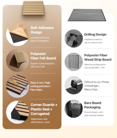 Soundsbay 6 Pack Acoustic Panels Self-Adhesive - Image 5