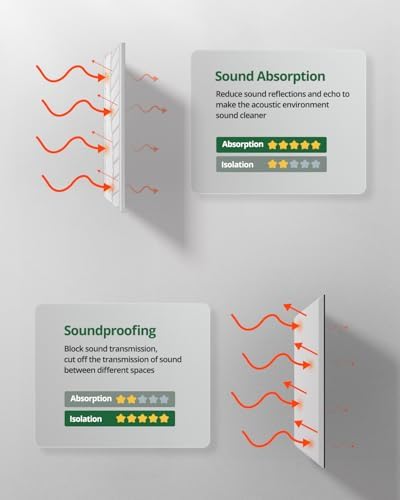 6 Pack Acoustic Panels Sound Absorbing - Image 5
