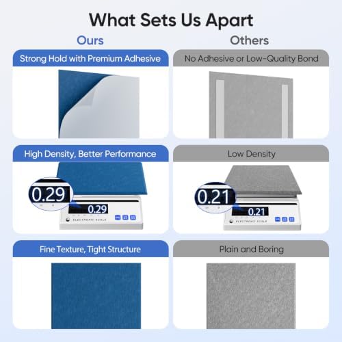 Square Acoustic Panels, 12 Pack Self-Adhesive Sound Panels - Image 4