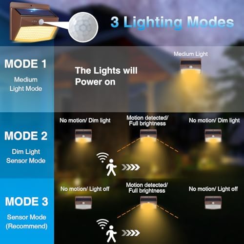 Peasur 12 Pack Solar Motion Sensor Lights Outdoor Waterproof - Image 3