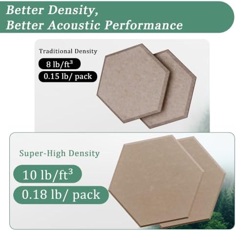 Hexagon Acoustic Panels, 12 Pack Self-Adhesive Sound Panels - Image 3