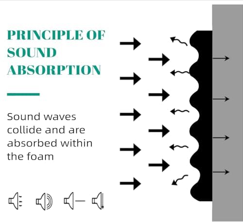 Sound Proof Foam Panels for Walls, High-Density Egg Crate Acoustic Foam for - Image 2