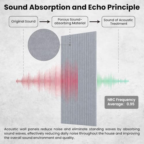 TO-TH Acoustic Wall Panels Large Sound Absorbing Panel 5 Pack, Smoky Gray - Image 3