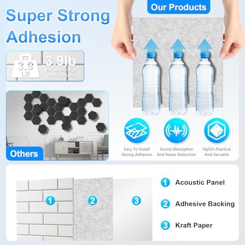 18 Pack Acoustic Panels, Sound Proof Foam Panels - Image 4