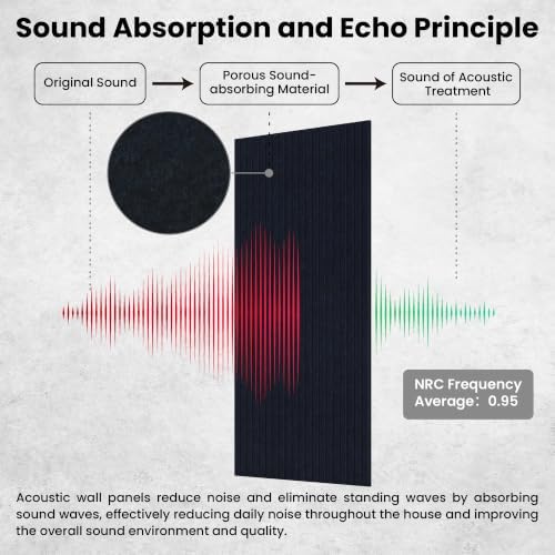 TO-TH Acoustic Panels High Density Soundproof Wall Panels 5 Pack - Image 3
