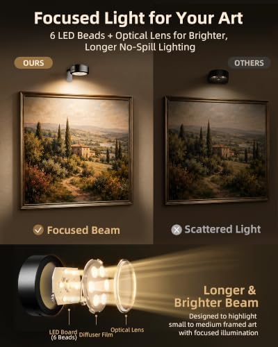 Picture RGB Lights for Wall, Rechargeable Magnetic - Image 2