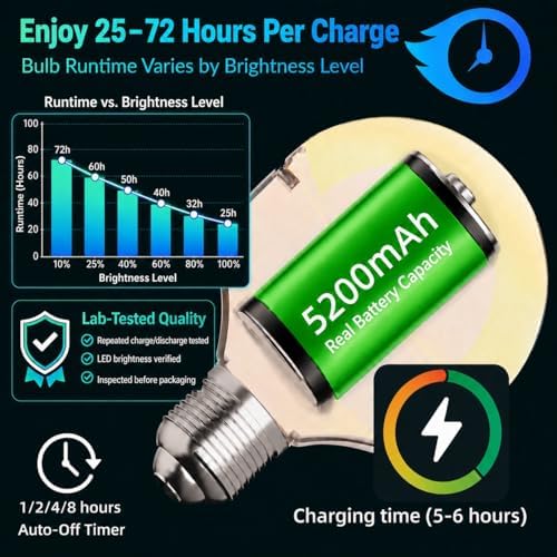IRONPAX Wall Sconces Battery Operated Set of 2, Wireless Rechargeable Wall - Image 3
