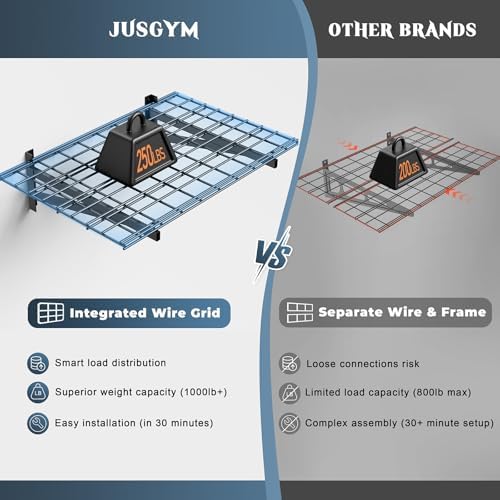 Jusgym 4 Pack Wall Mounted Garage Shelving, 1400lbs Integrated Grid - Image 4