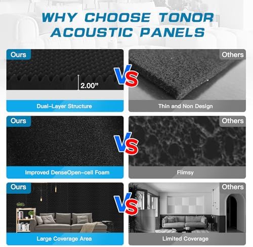 4 Pack Acoustic Panels, High Density Fireproof Noise Cancelling Studio Foam - Image 3