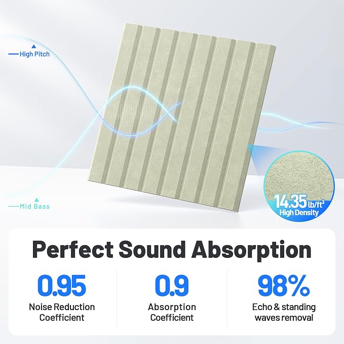 12 Pack Sound Proof Foam Panels - Image 3