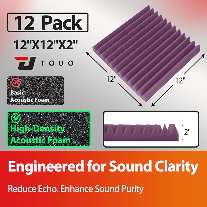 12 Pack Acoustic Panels – Sound Proof Foam Panels - Image 2