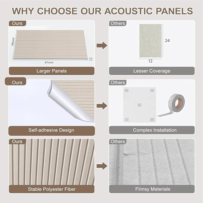 10Pack Large Acoustic Panels, Self-Adhesive Sound Dampening Wall Panels - Image 4