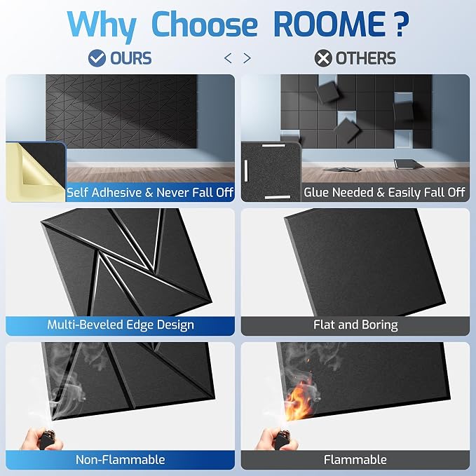 12 Pack Acoustic Panels with Self-Adhesive, Sound Panels High Density, - Image 2