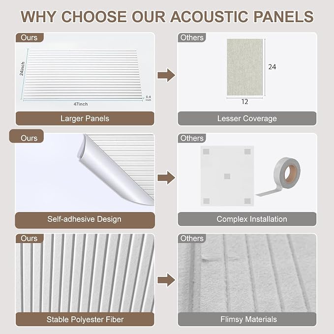 10 Packs Acoustic Panels, Large 47" X 24" X 0.38" Soundproof Wall Panels - Image 5