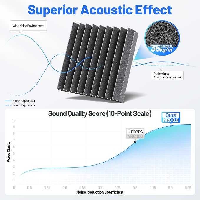 12 Pack Sound Proof Foam Panels - Image 5