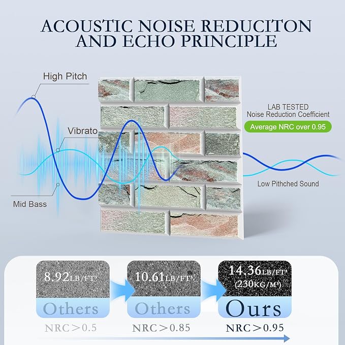 12Pack Acoustic Panels, Decorative Sound Dampening Wall Panels - Image 3